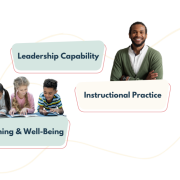 Teacher and Students focused on Leadership Capability, Instructional Practice with Learning and Wellbeing